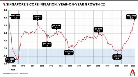 What will happen after 2022? | Wealthdojo