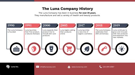 Luna PowerPoint SmartArt Timeline Presentation Template - Venngage