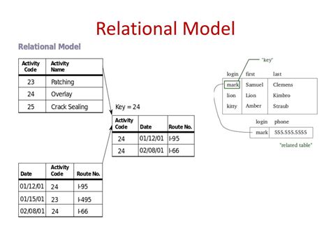 PPT - MIS 335 - Database Systems PowerPoint Presentation, free download - ID:6363940