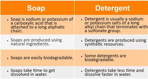 detergent block diagram - JacksonHeath