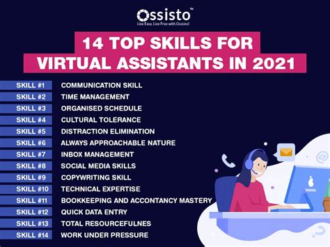 Best 14 Skills For Virtual Assistants In 2023