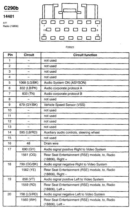 Ford F250 Radio Wiring Diagrams: Q&A for 2000-2004 Models