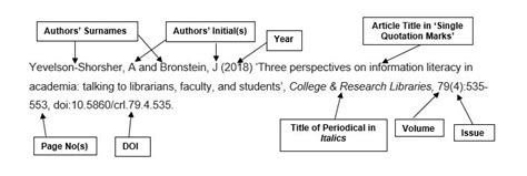 Journal articles - Holmesglen Harvard Referencing - LibGuides at Holmesglen