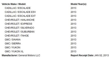 GM Makes the Second Recall of 2013 Taking Back More than 69,000 SUVs and Trucks - Tom's Foreign ...