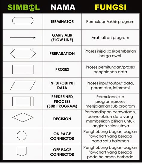 Arti Simbol Dalam Flowchart