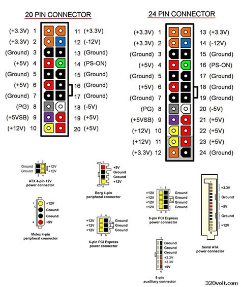 pc-guc-kaynagi-kablo-renk-voltaj-konnektor-voltaji-5v-12v-3v ...