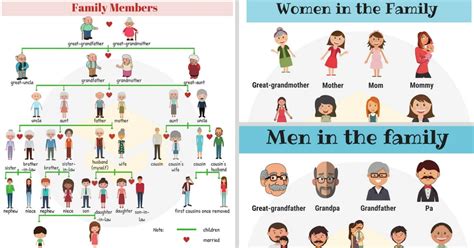 Family Members: Names of Members of the Family in English • 7ESL