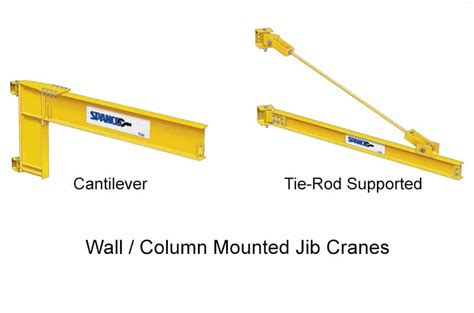 What is a Jib Crane? A Look at the Design, Types, and Components