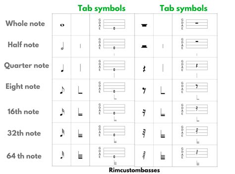 How to Read【BASS TABS】The GUIDE and BASS TABS