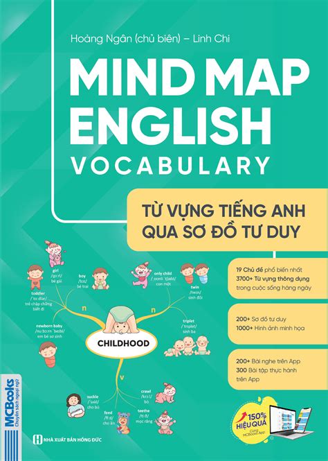 10 bước Cuộc thi nói Tiếng Anh với Sơ đồ Tư duy Hướng dẫn chi tiết