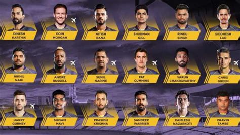 IPL 2020 KKR Squad: Kolkta Knight Riders Full Player List