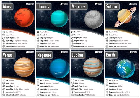 Solar Sytem Planets | Planets Information Cards | Flashcards