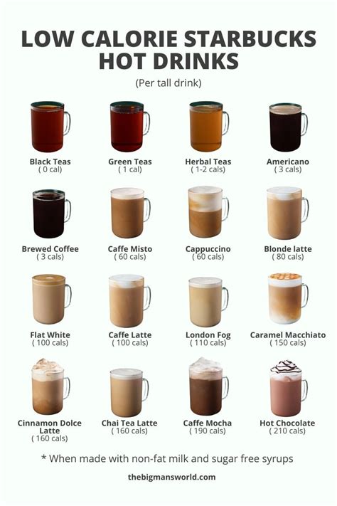 39 Best Low Calorie Starbucks Drinks {Updated 2024} - The Big Man's World