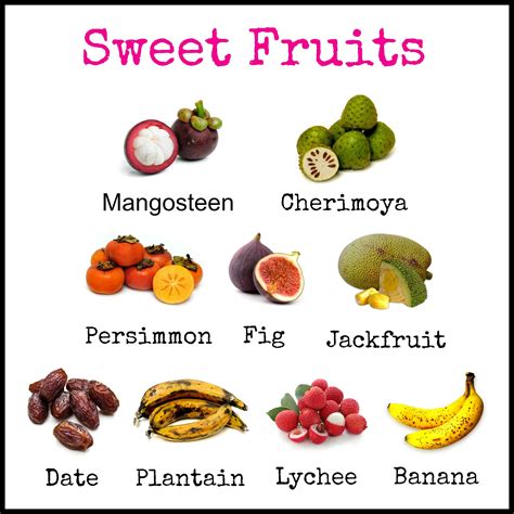 list of acid sub acid sweet fruits - Google keresés | Fruit benefits ...