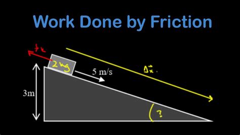 Work done by friction at constant speed on inclined plane. Work energy ...