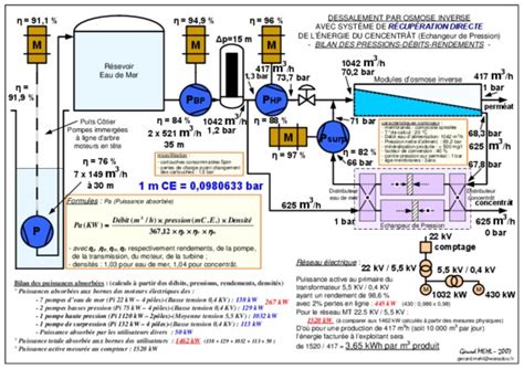 Dessalement De L_eau De Mer Par Osmose Inverse.pdf notice & manuel d ...