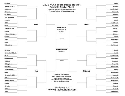 NCAA Printable Bracket 2021 -- Free March Madness Brackets