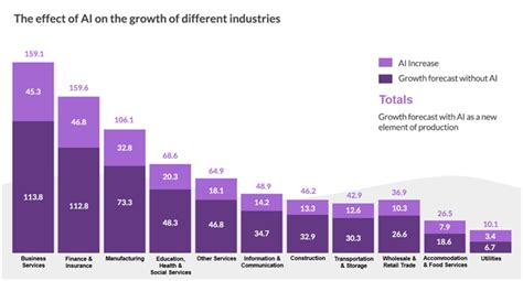 Articles | The Future of Artificial Intelligence in Manufacturing ...