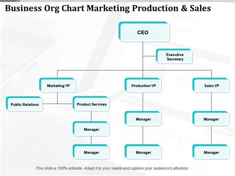 Sales Department Structure Chart