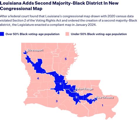 Louisiana Governor Enacts New Congressional Map Featuring Two Majority-Black Districts ...