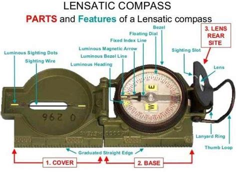 Lensatic Compass Diagram | Quizlet