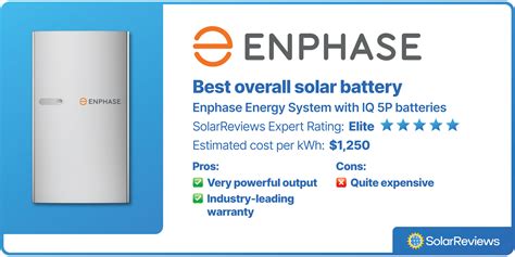 The best solar batteries in February 2024