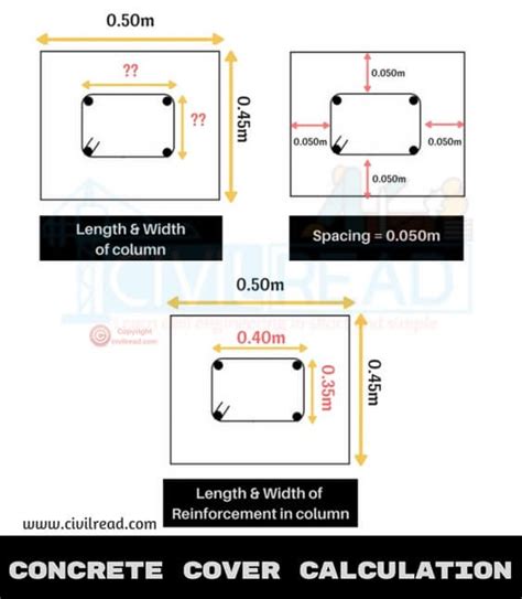 Effective Cover For Beam Column Slab - The Best Picture Of Beam