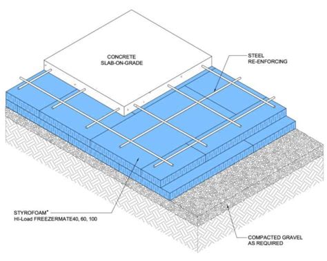 Can foundation weight allow avoidance of frost depth? - Structural engineering general ...