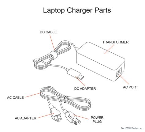 Hp Laptop Charger Wiring Diagram