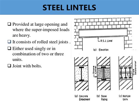 What is Lintel? | Types of Lintel | Uses | lintel length Calculation ...