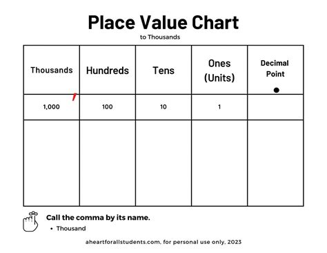 Best FREE Place Value Printable Chart Packet Download - A Heart For All Students