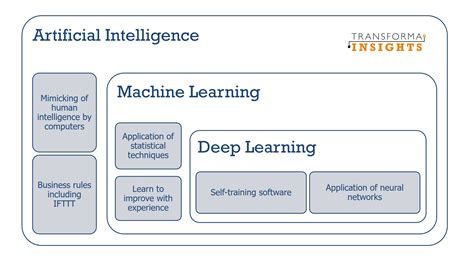 AI & Machine Learning