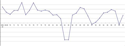 Real GDP Growth (%), Philippines | Download Scientific Diagram