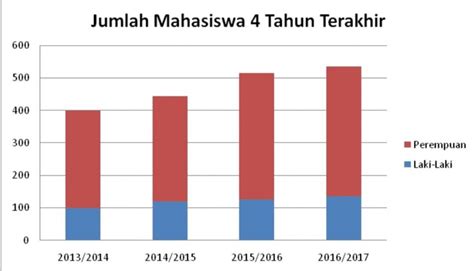 Detail Contoh Bagan Beserta Penjelasannya Koleksi Nomer 7