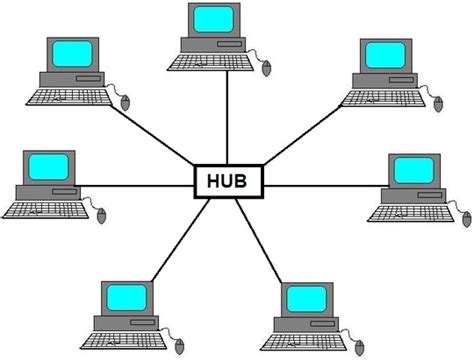 Topologies - Allround Computer Solutions