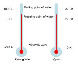 Convertir grados Celsius a Kelvin