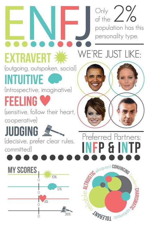 Enfj personality, Enfj, Enfj t