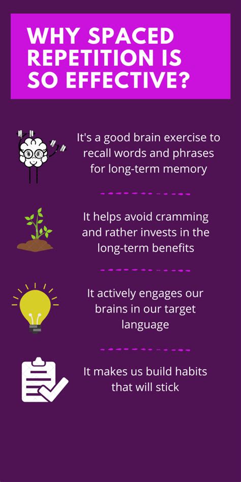 How and Why Does Spaced Repetition Work for Language Learning