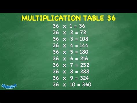 Multiplication Table 36 - YouTube