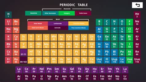 CelleC Games » Periodic Table