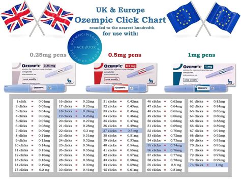 Ozempic 2 Mg Click Chart