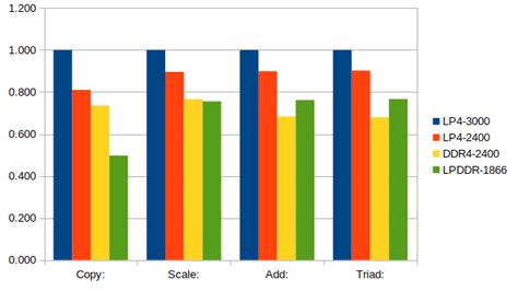 i.MX 8MM - LPDDR4 vs DDR4 - NXP Community