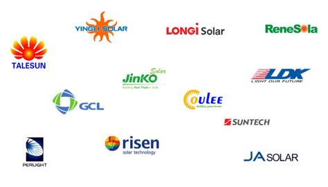 How To Choose A Right Solar Panel | Coulee Limited