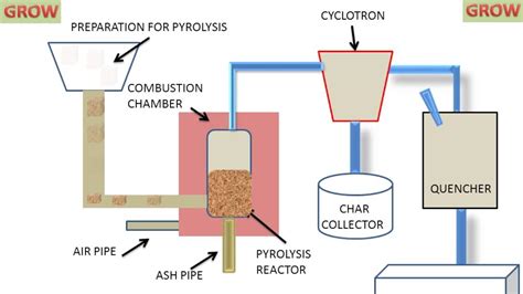 Crucial Tools for Air Pollution Control with Desulfurization of Flue Gases