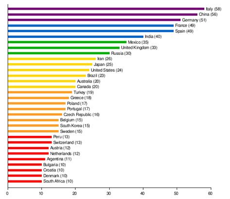 World Heritage Sites by country – Enzyklopädie