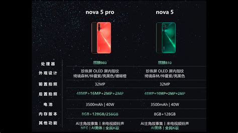 Huawei Nova 5 Pro Specs Leaked, Details & Features | iGyaan