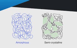 Amorphous and Semi-Crystalline Plastics - Essentium