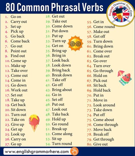 80 Common Phrasal Verbs in English | English verbs, English grammar ...