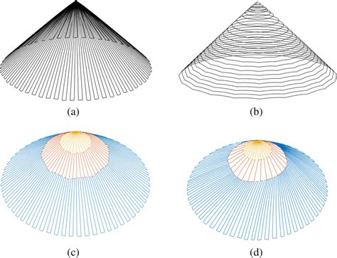 Examples of toolpath patterns on a conical surface. a Simple radial ...