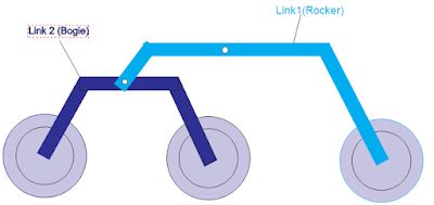 Rocker Bogie Suspension System - Thinker’s Cloud